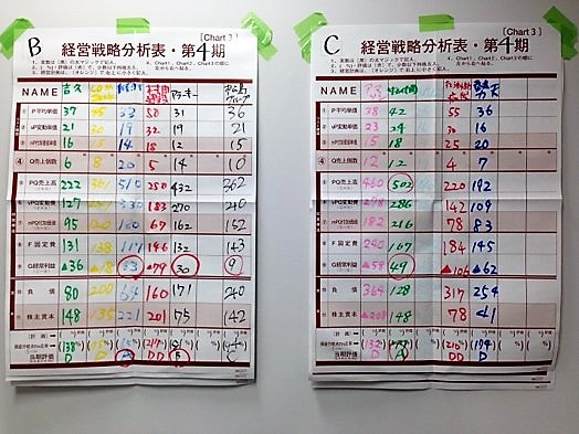 MG研修3