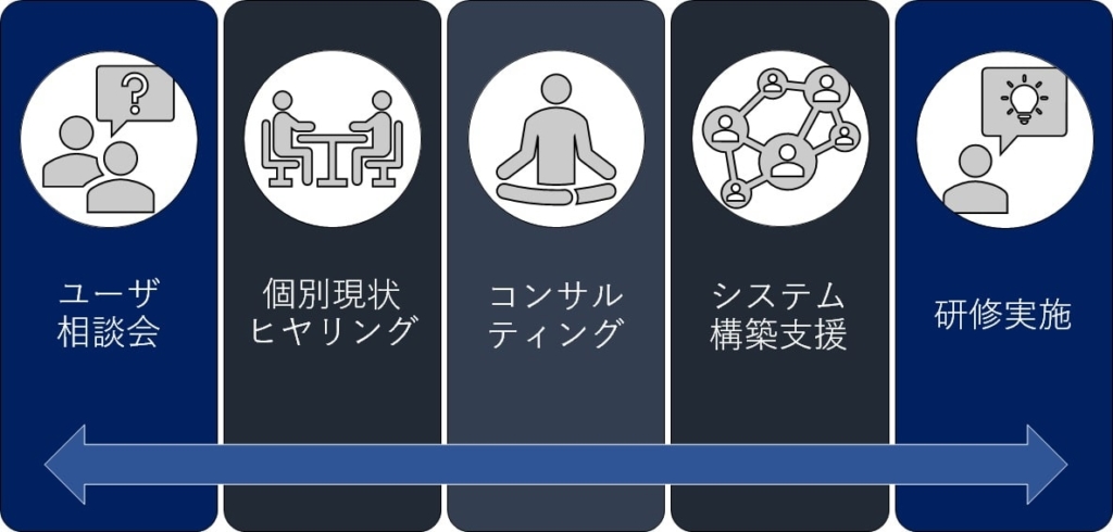 ユーザー向け支援
