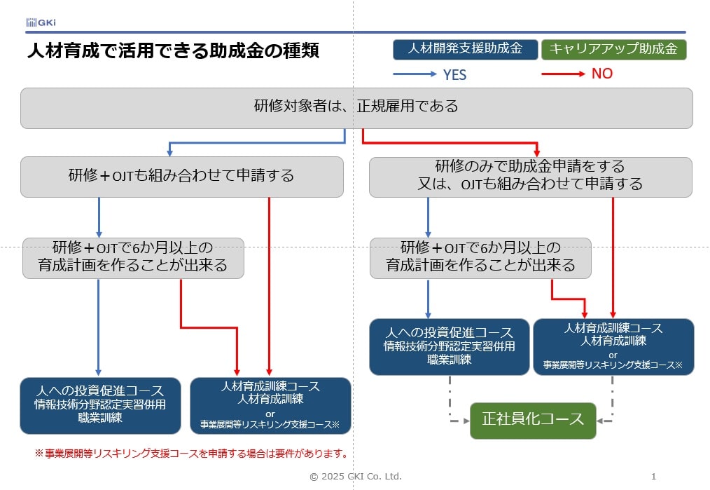 助成金選択フロー